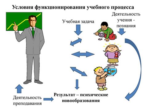 Продолжительность обучения и структура учебного года