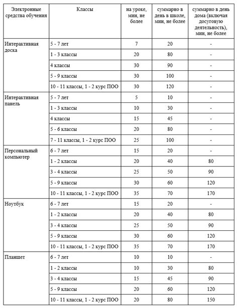 Продолжительность потенциального срока использования аквафильтра