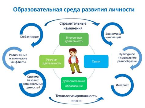 Проектирование виртуального мира: создание обучающей среды для учащихся