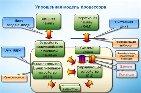 Производительность ядра и её улучшение