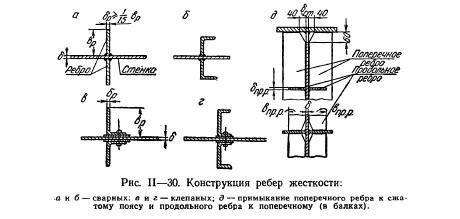 Происхождение жесткости в леске: разбор причин