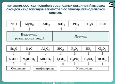 Происхождение термина для обозначения кислотных соединений в науке о химических реакциях