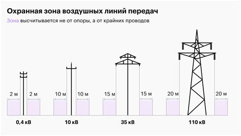 Пропускная способность системы подземного транспорта в Северной столице