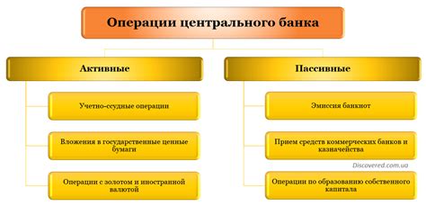 Просмотр и изменение операций в банковском разделе