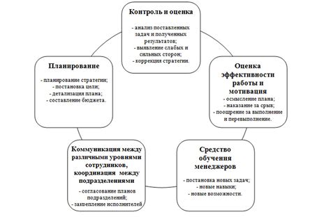 Просмотр общего плана создания структуры мэрии: основные этапы и требования