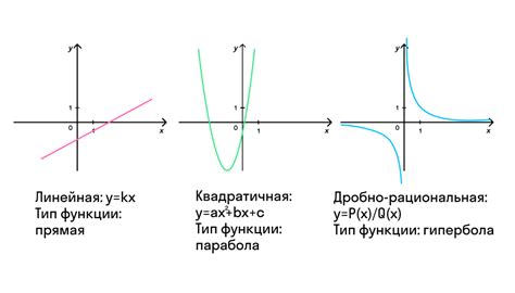 Простая процедура отключения нежелательных функций в ЩЦС 0.5