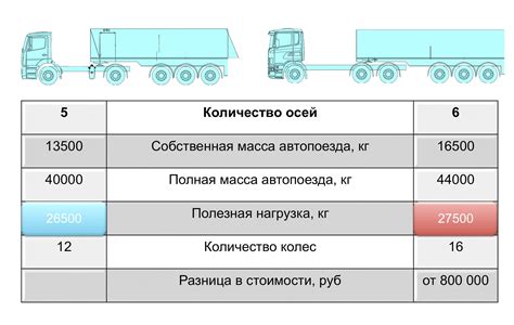 Профилактика оси взвешивания транспортного средства Volvo FM: как избежать повторной неисправности