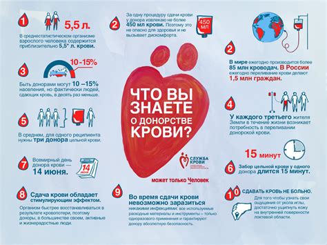 Профилактика состояния плотности и текучести крови: рекомендации и важные меры