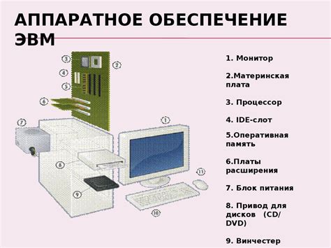 Процедура модификации программного обеспечения для устройства