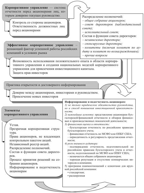 Процедура настройки принципов управления в комплексной программе