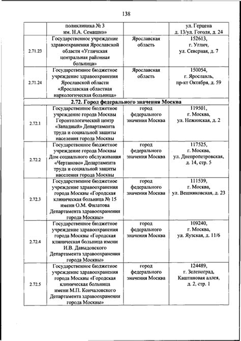 Процедура преобразования гражданской службы в альтернативную форму в Российской Федерации