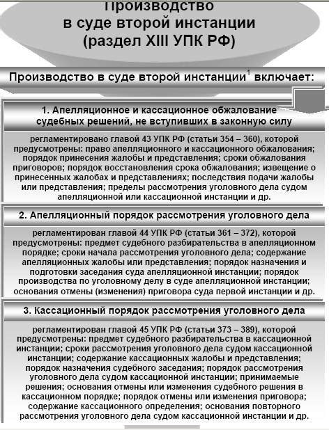 Процедура рассмотрения кассационного обжалования: основные этапы и временные рамки