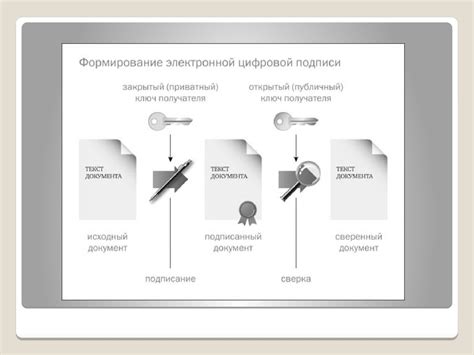 Процедура формирования электронной подписи с применением выбранного программного инструмента