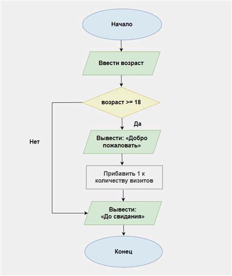 Процессоры и алгоритмы в SDR: их роль и функции