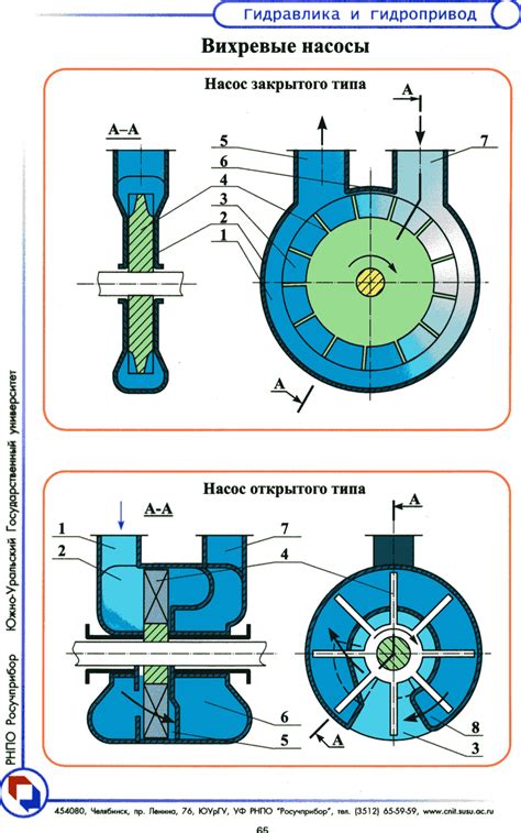 Процесс вихревого взаимодействия в отражательной машине