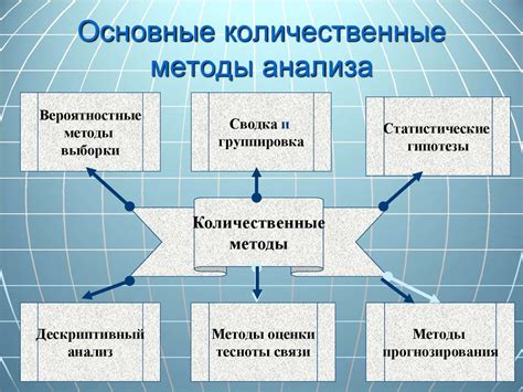 Процесс детектирования и анализа радарной информации