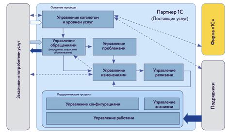 Процесс запуска корпоративного аккаунта в системе налогового администрирования