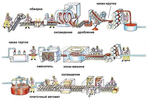 Процесс изготовления упругого элемента из полимерного материала