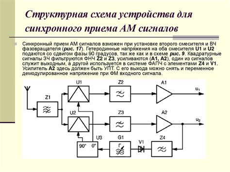 Процесс излучения и приема радарных сигналов