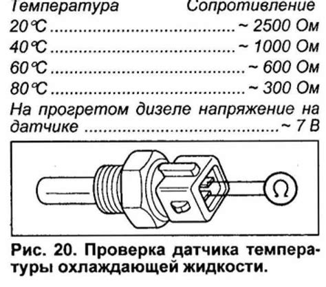 Процесс калибровки датчика регулирования температуры