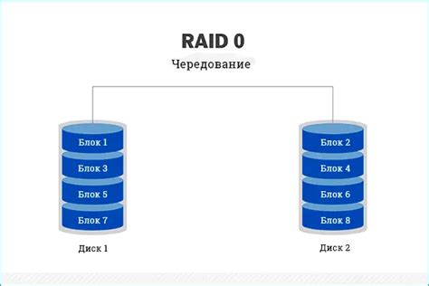 Процесс комбинирования накопителей с использованием RAID-технологии