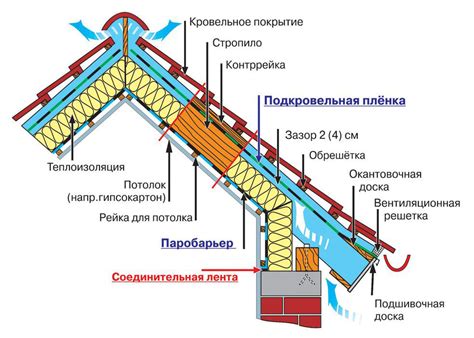 Процесс монтажа утепленной подножки: от подготовки до финальной теплоизоляции