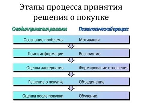 Процесс обеспечения размораживания и продолжительность его выполнения