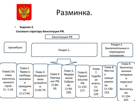 Процесс обновления Основного закона Российской Федерации