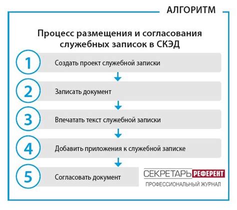 Процесс объединения и согласования различных компонентов