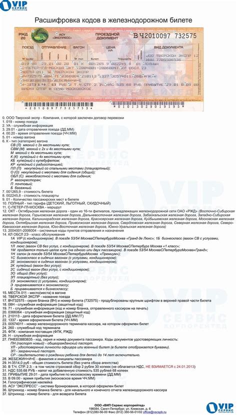 Процесс оформления замены места на железнодорожном билете