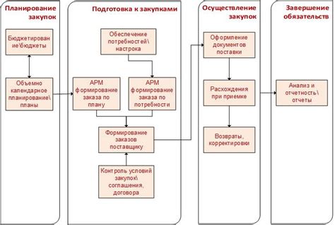 Процесс оформления реорганизации посредством прикрепления в программе 1С