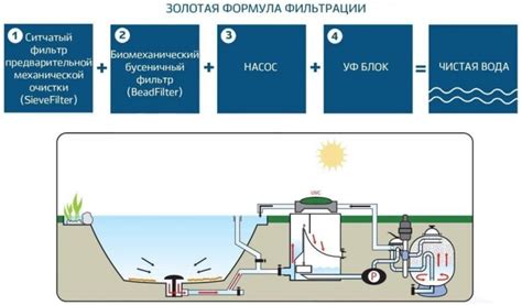 Процесс очищения полученной жидкости