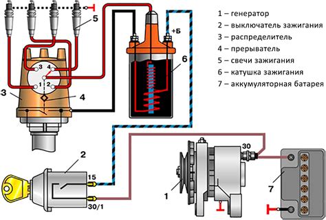 Процесс передачи высоковольтного импульса на свечу зажигания