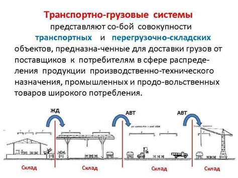 Процесс перемещения и передачи грузов при помощи вилочного подъемника Valberis