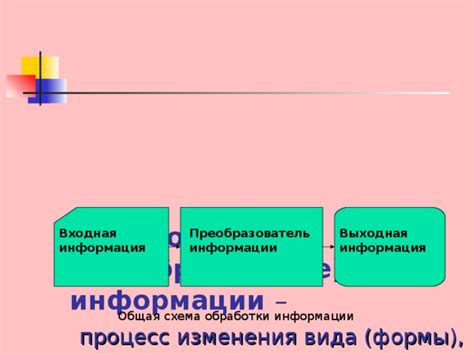 Процесс подтверждения изменения персональной информации