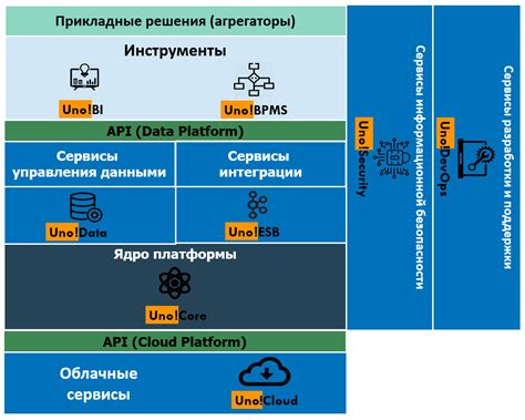 Процесс получения знака справедливости с помощью цифровой платформы