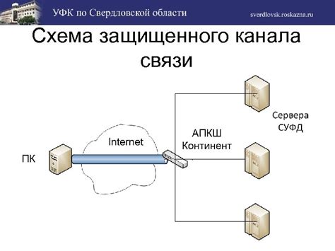 Процесс получения и установки защищенного соединения: шаги и инструкции