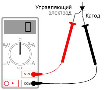 Процесс проверки функциональности тиристора с помощью мультиметра