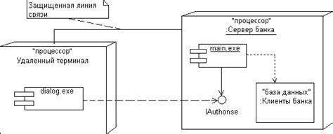 Процесс развертывания информационной системы