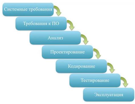 Процесс разработки: эффективные методы и лучшие упражнения