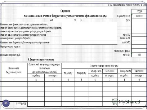 Процесс рассмотрения заявки на получение средств