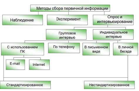 Процесс сбора информации: как возникло мое решение в критический момент