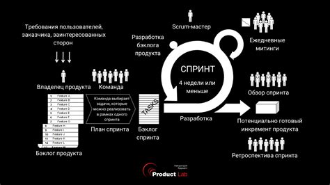 Процесс связывания работы невидимыми связями