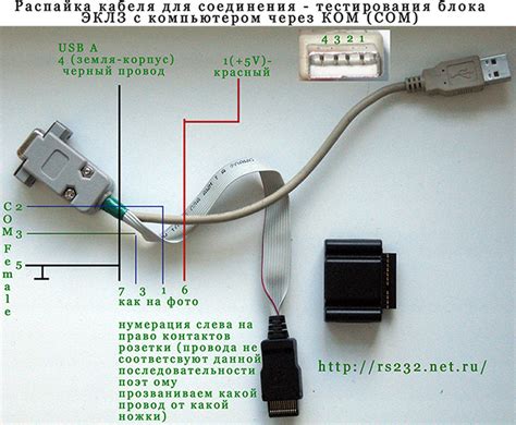 Процесс соединения VoIP телефона с компьютером посредством USB