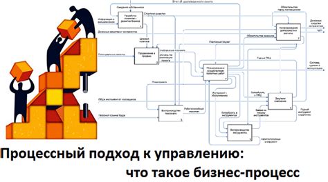 Процесс создания основы для движения жабы