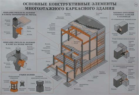 Процесс создания устойчивой конструкции стен в строительстве вигвама