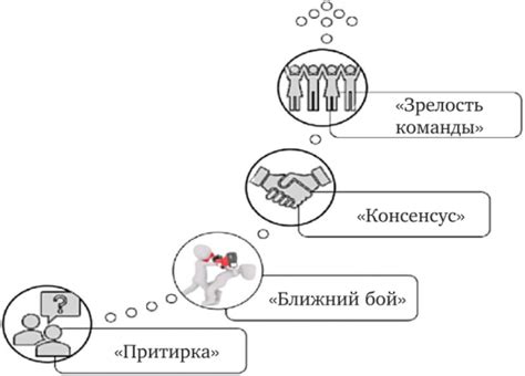 Процесс формирования команд: ключевые этапы драфта