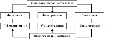 Процесс формирования эмоциональной реакции