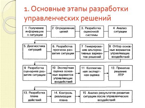 Пряжение в электрической прялке: ключевые этапы процесса