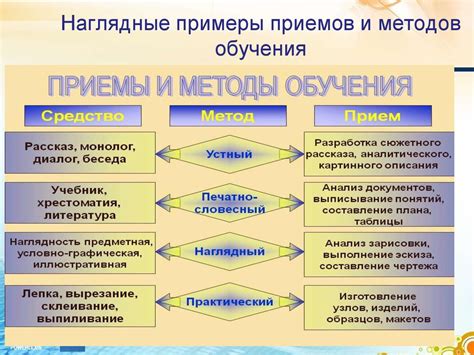 Психологические методы и приемы для освоения навыка нереагирования